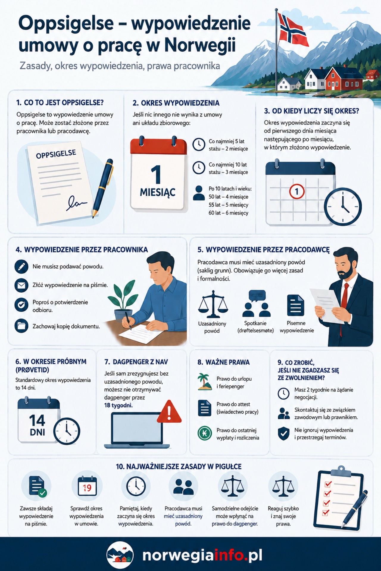 Okresy wypowiedzenia w Norwegii – infografika